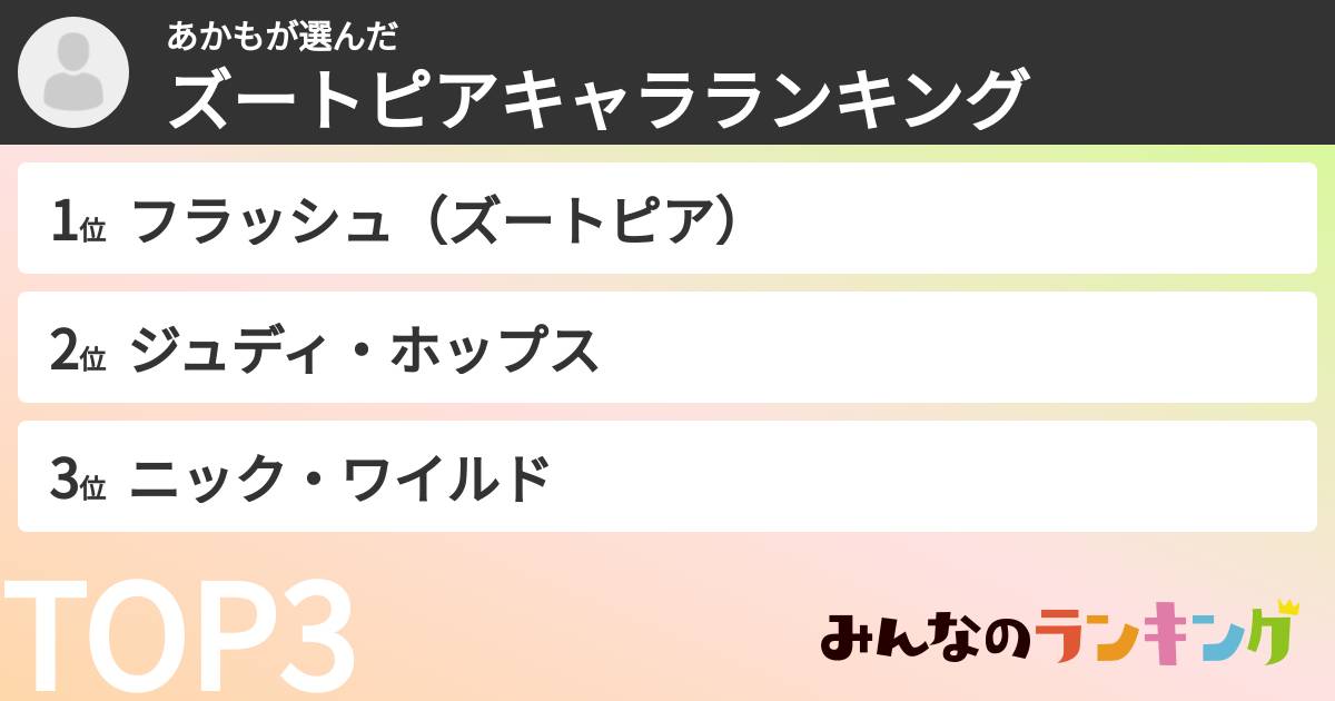 あかもさんの「ズートピアキャラランキング」