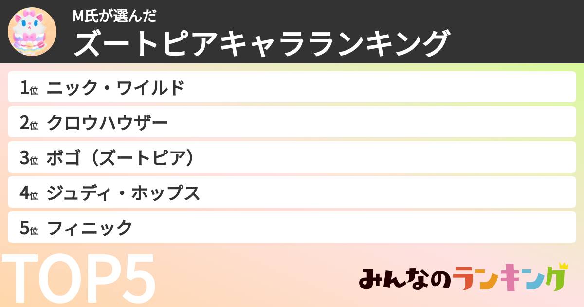 M氏さんの「ズートピアキャラランキング」