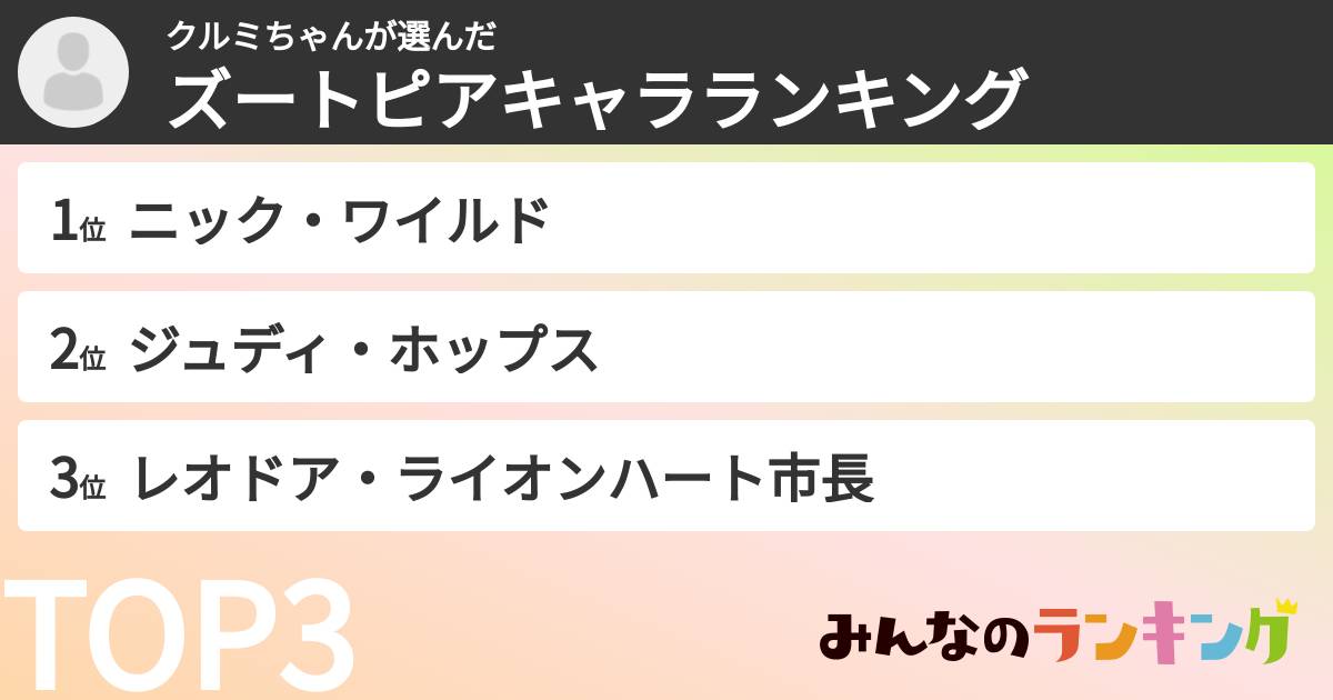 クルミちゃんさんの「ズートピアキャラランキング」