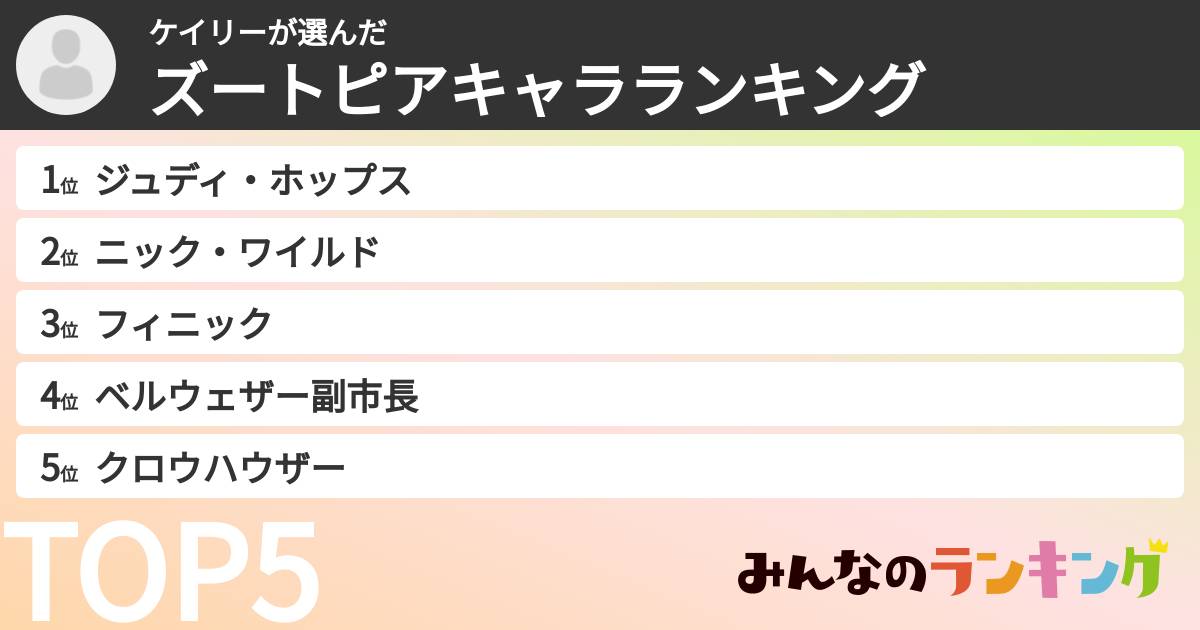ケイリーさんの「ズートピアキャラランキング」