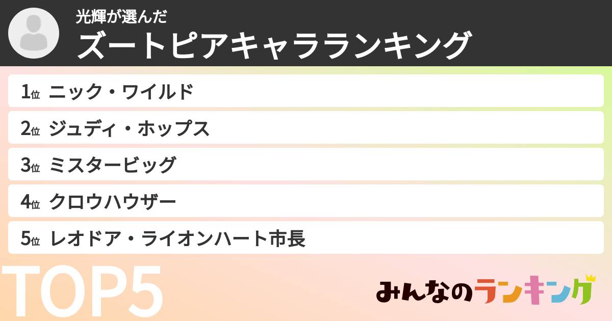 光輝さんの「ズートピアキャラランキング」