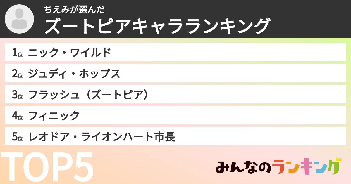 ちえみさんの「ズートピアキャラランキング」