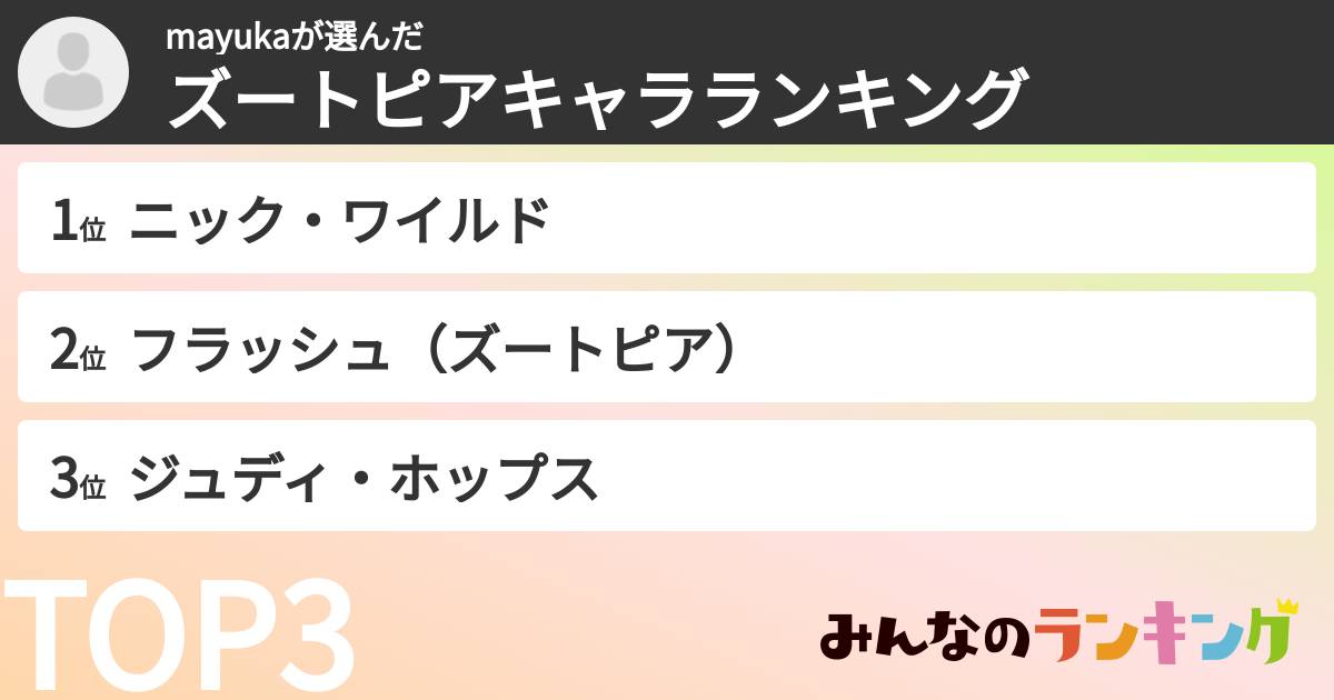 mayukaさんの「ズートピアキャラランキング」