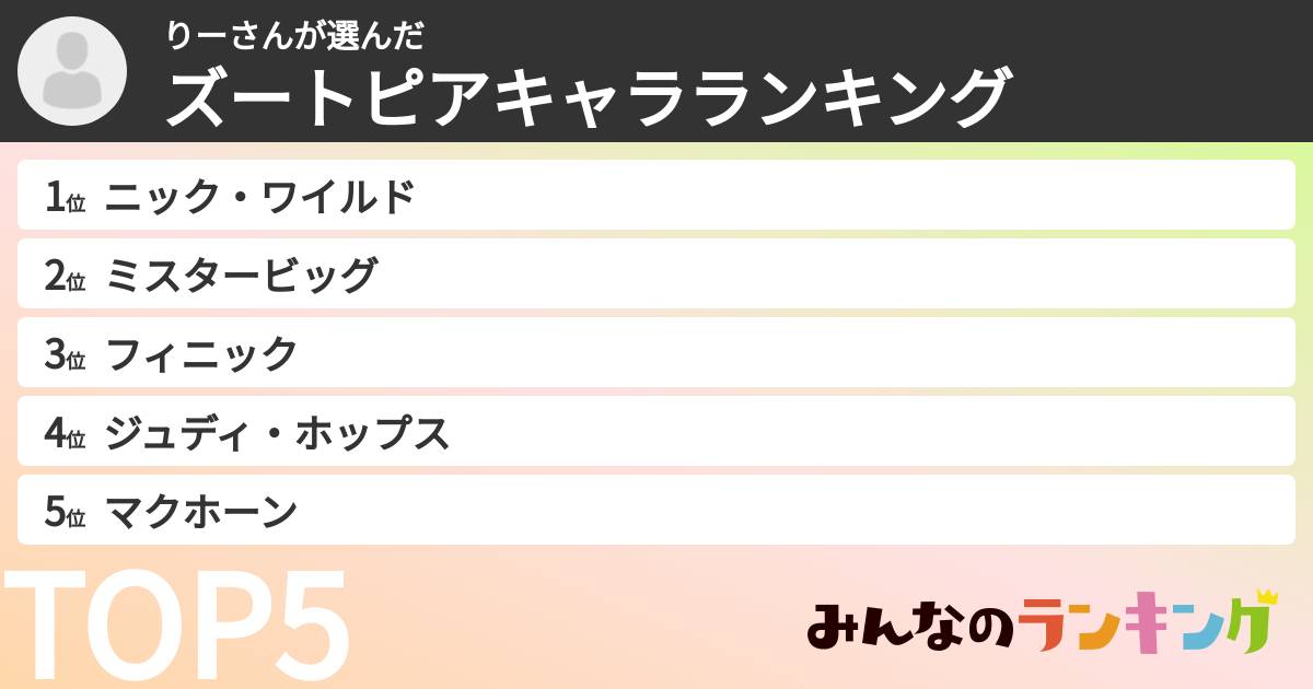 りーさんさんの「ズートピアキャラランキング」