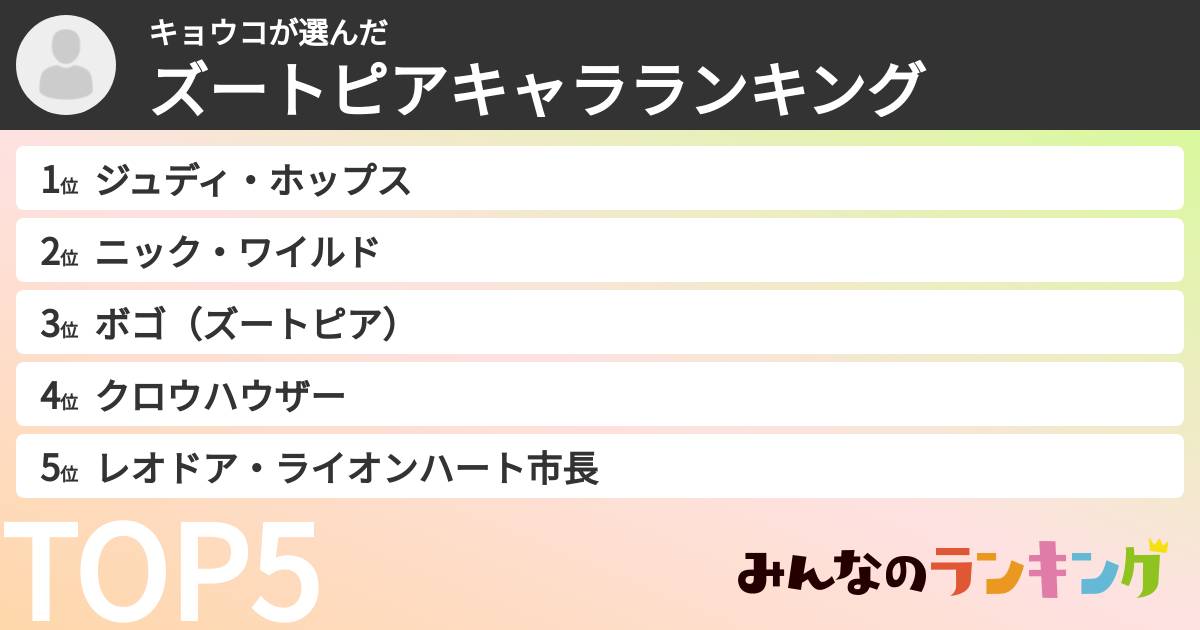 キョウコさんの「ズートピアキャラランキング」