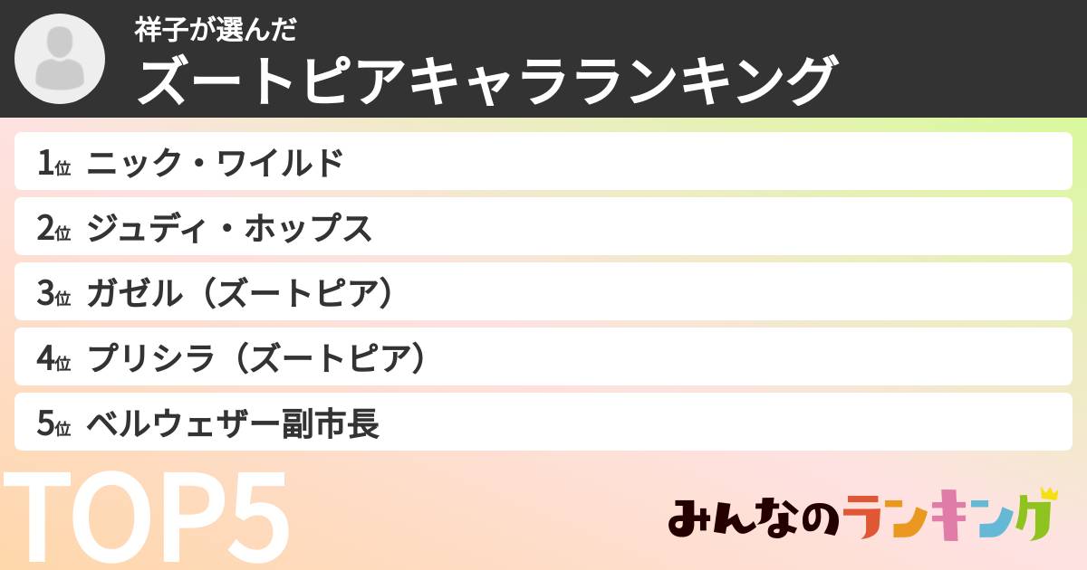 祥子さんの「ズートピアキャラランキング」