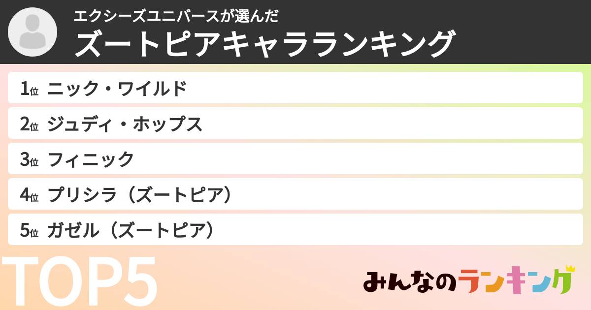 エクシーズユニバースさんの「ズートピアキャラランキング」