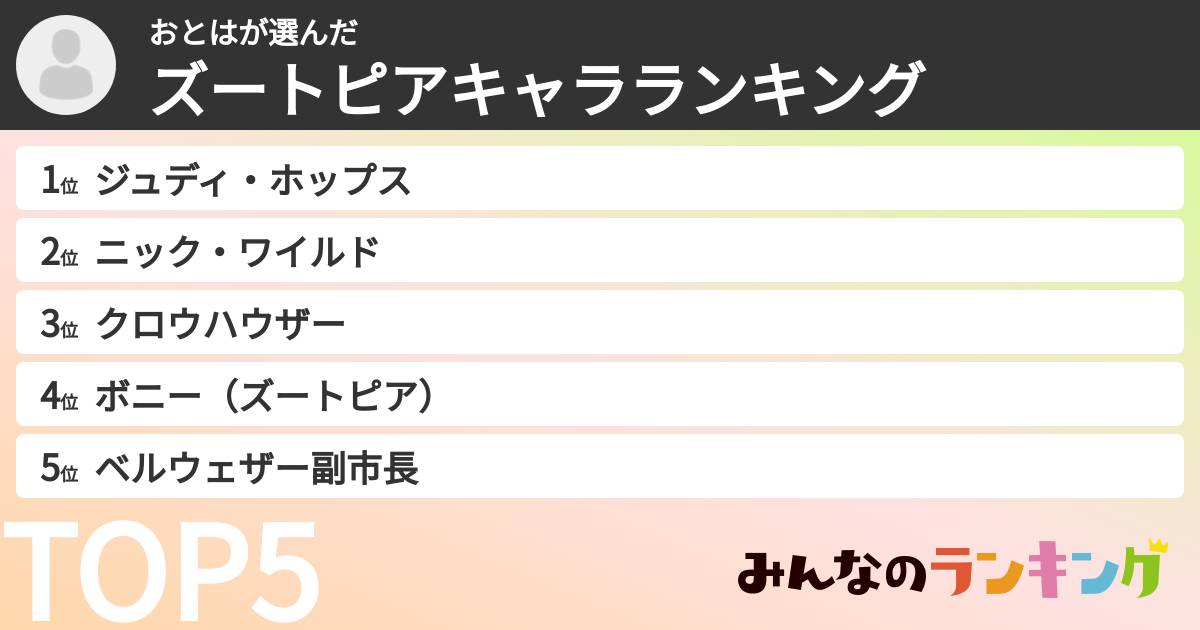 おとはさんの「ズートピアキャラランキング」