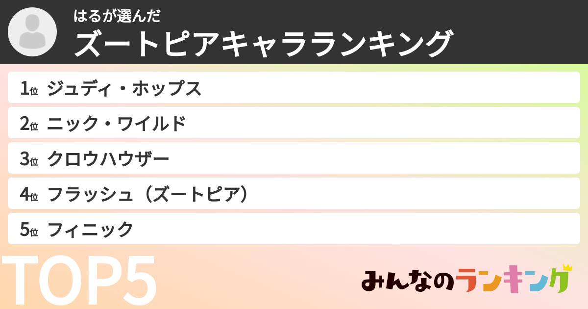 はるさんの「ズートピアキャラランキング」