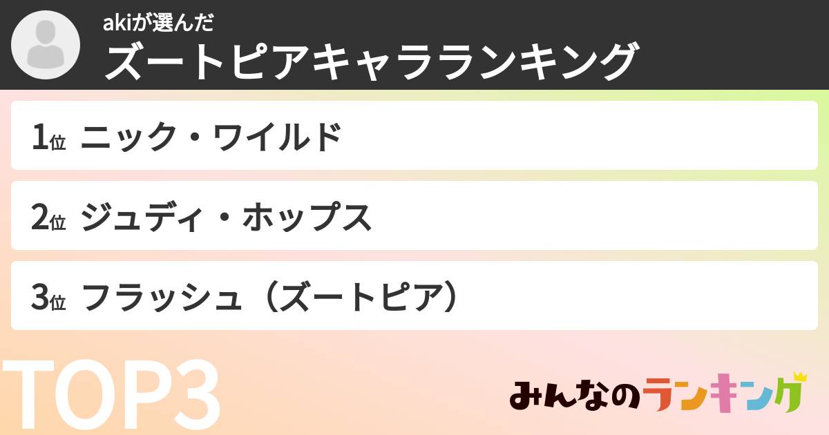 akiさんの「ズートピアキャラランキング」