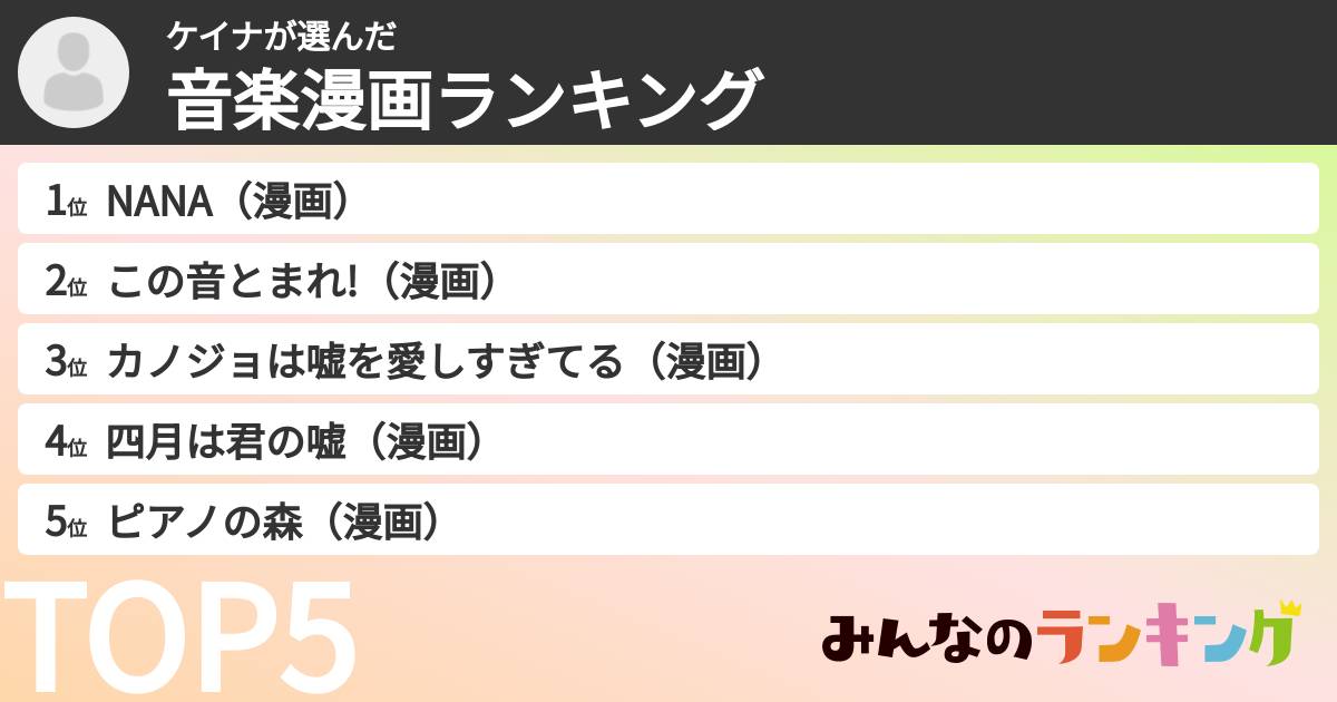 ケイナさんの「音楽漫画ランキング」
