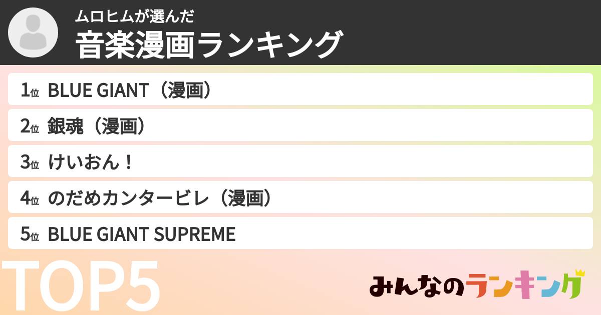 ムロヒムさんの「音楽漫画ランキング」