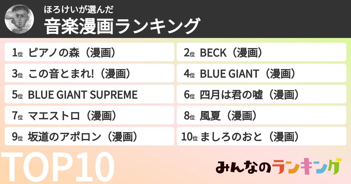 ほろけいさんの「音楽漫画ランキング」
