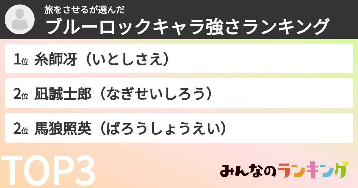 旅をさせるさんの「ブルーロックキャラ強さランキング」