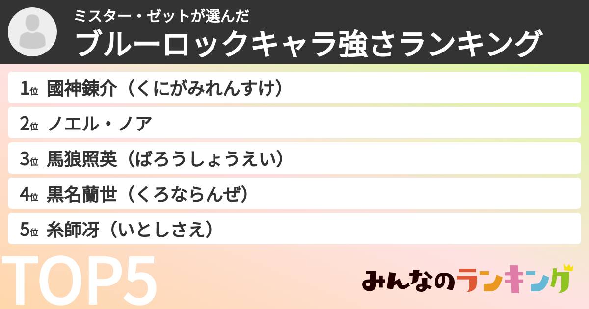 ミスター・ゼットさんの「ブルーロックキャラ強さランキング」