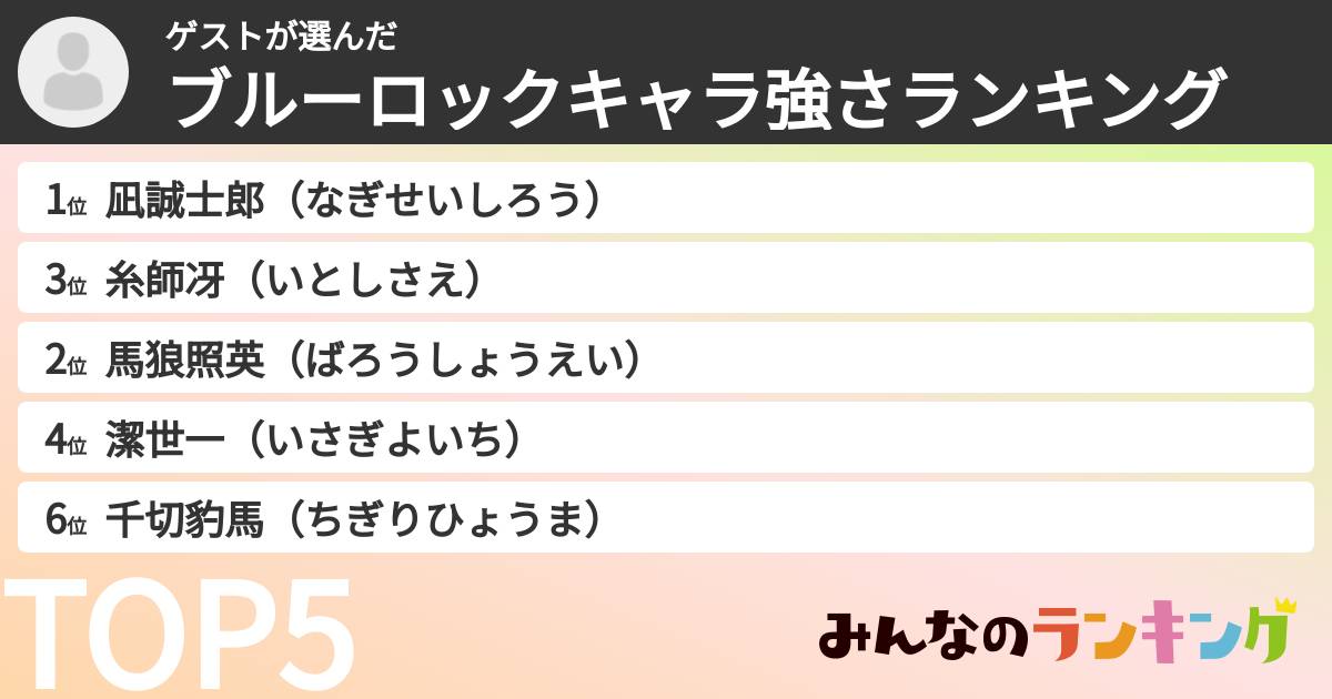 ゲストさんの「ブルーロックキャラ強さランキング」