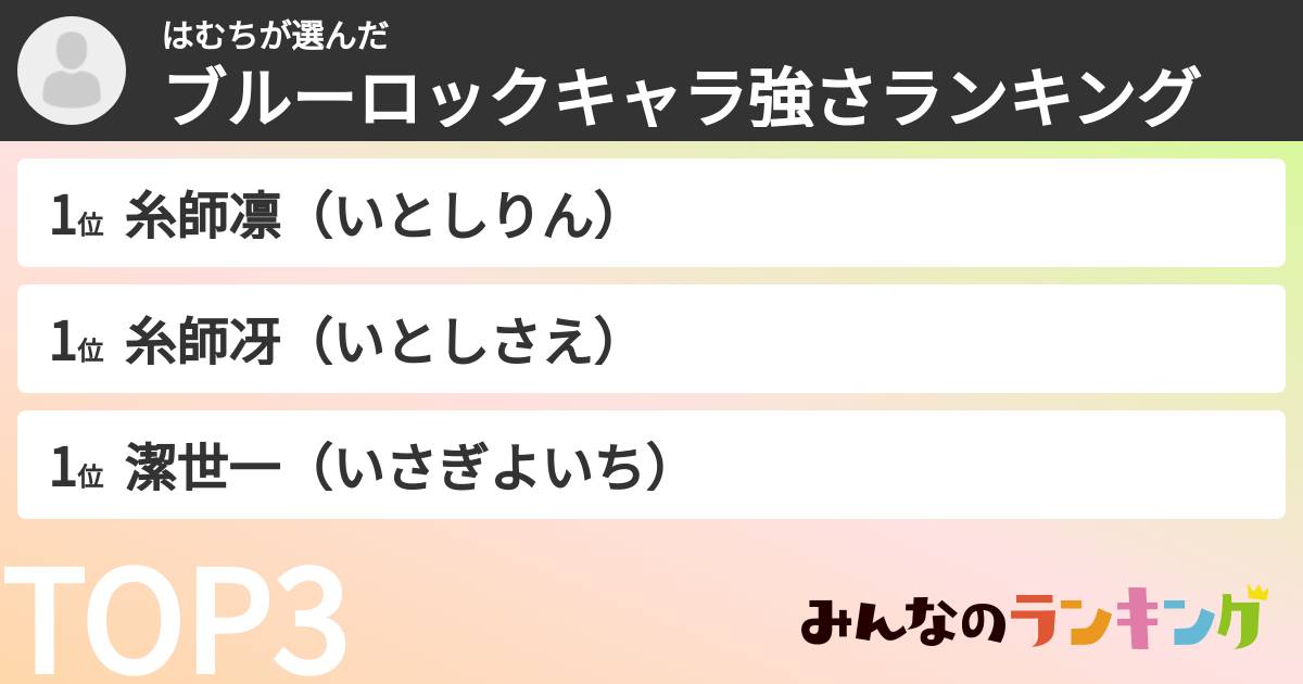 はむちさんの「ブルーロックキャラ強さランキング」