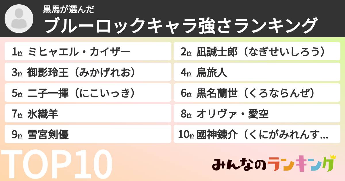 黒馬さんの「ブルーロックキャラ強さランキング」