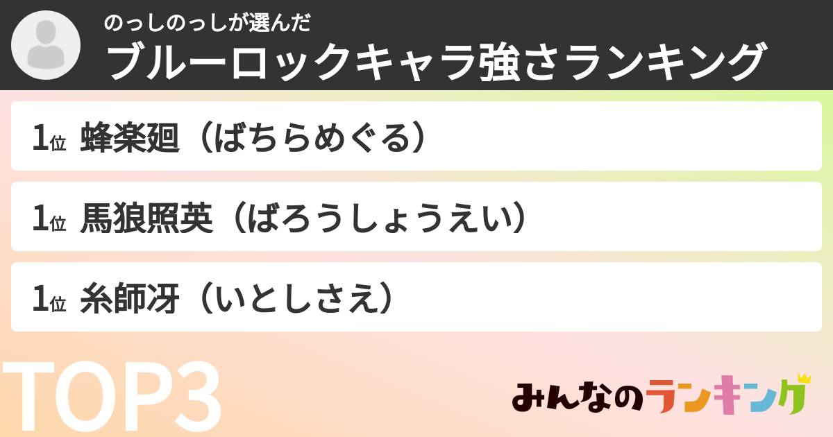 のっしのっしさんの「ブルーロックキャラ強さランキング」