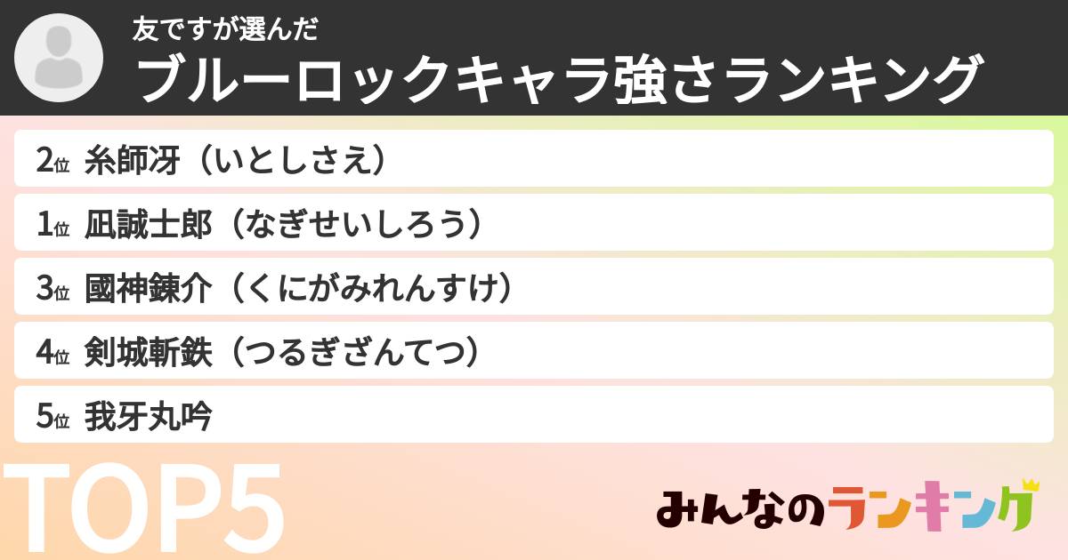 友ですさんの「ブルーロックキャラ強さランキング」