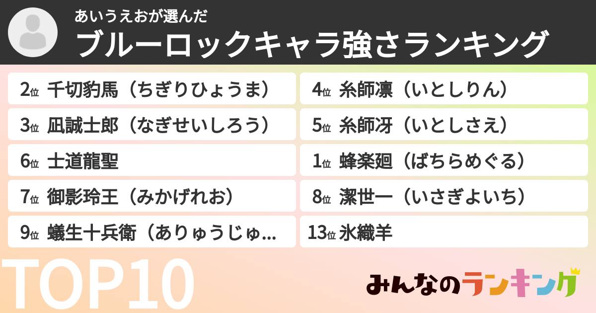 あいうえおさんの「ブルーロックキャラ強さランキング」