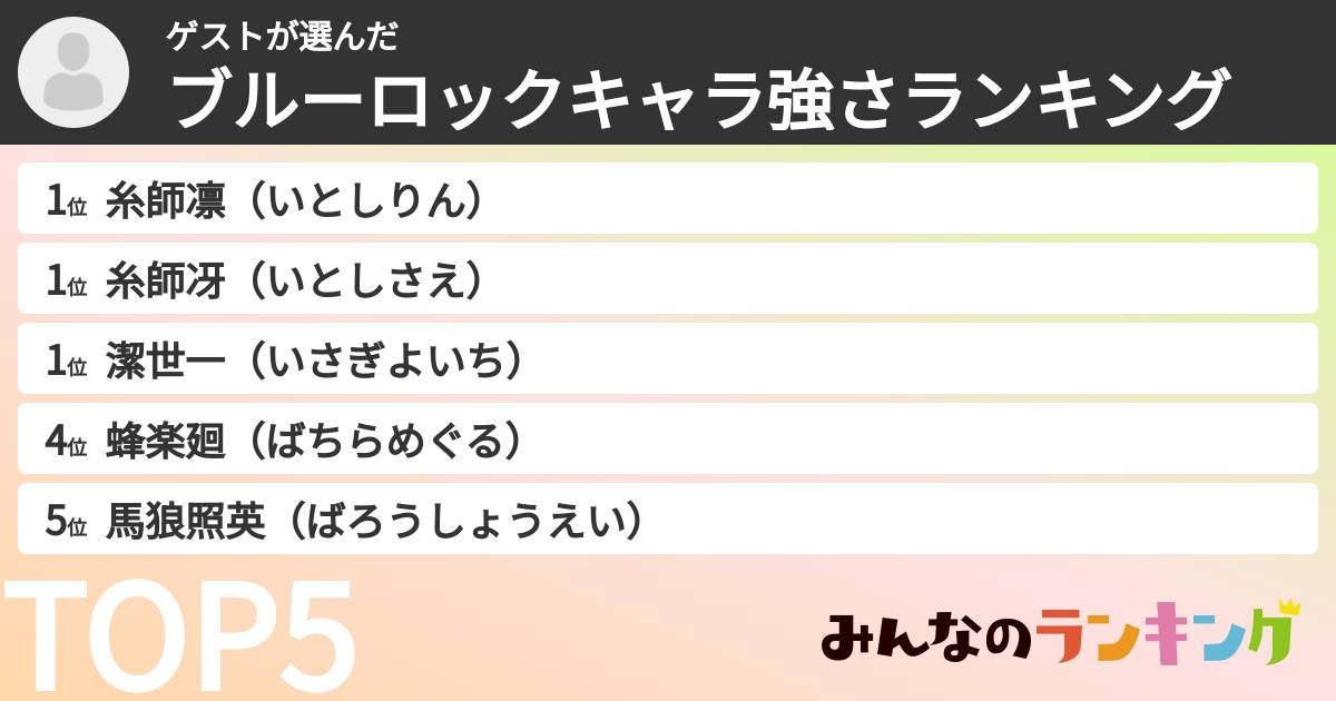 ゲストさんの「ブルーロックキャラ強さランキング」