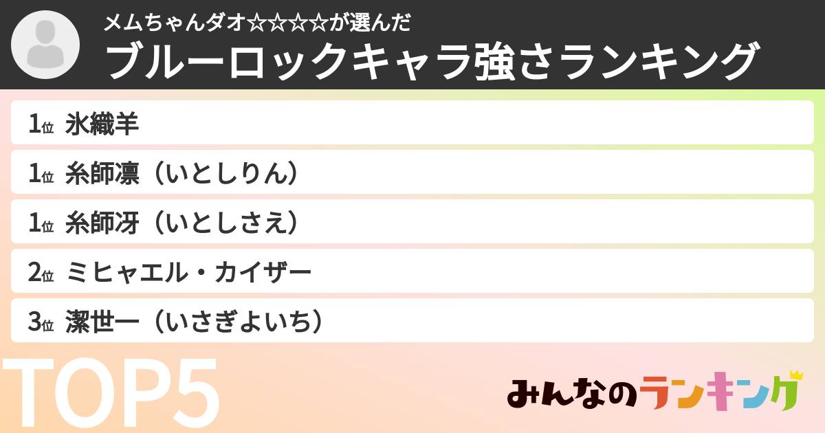 メムちゃんダオ☆☆☆☆さんの「ブルーロックキャラ強さランキング」