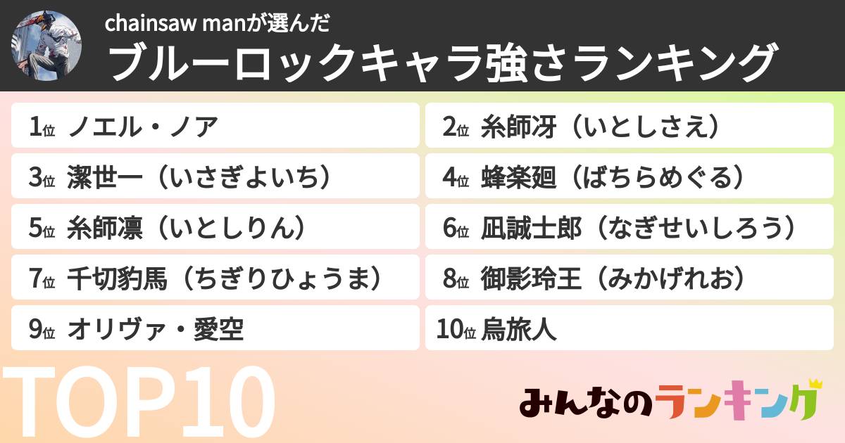 chainsaw manさんの「ブルーロックキャラ強さランキング」