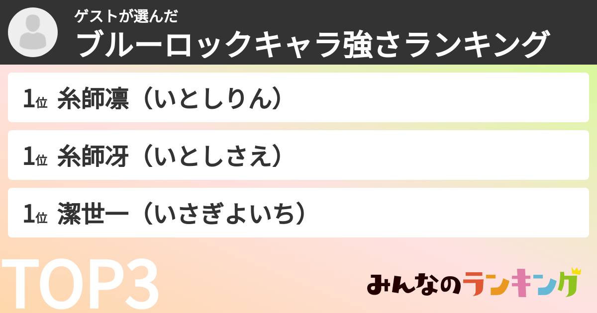 ゲストさんの「ブルーロックキャラ強さランキング」
