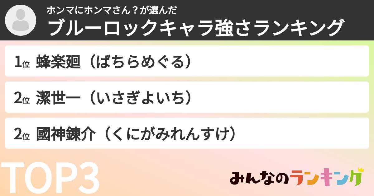 ホンマにホンマさん？さんの「ブルーロックキャラ強さランキング」