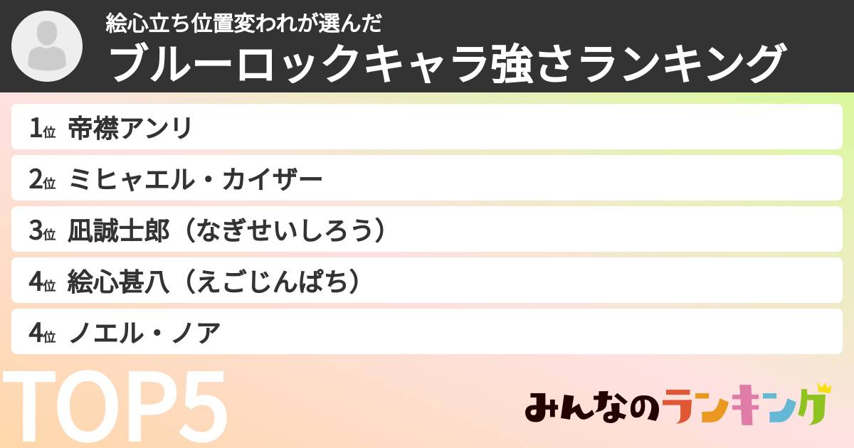 絵心立ち位置変われさんの「ブルーロックキャラ強さランキング」