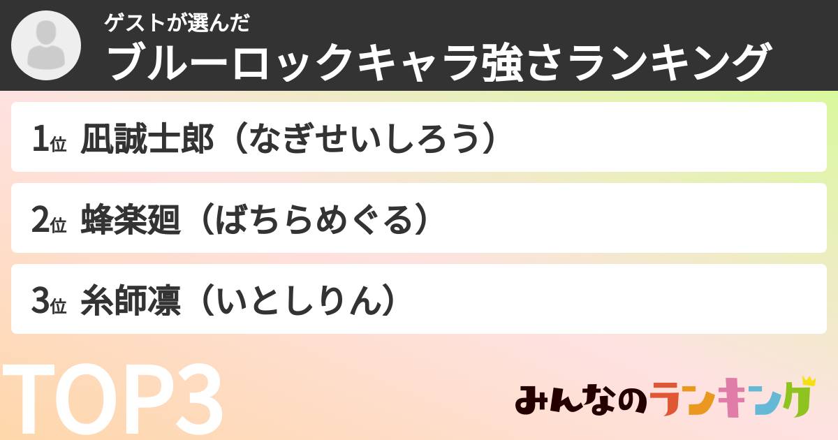 ゲストさんの「ブルーロックキャラ強さランキング」