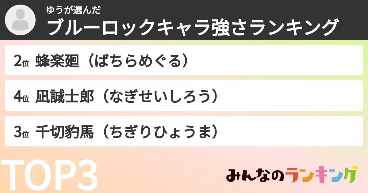 ゆうさんの「ブルーロックキャラ強さランキング」