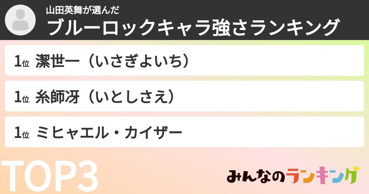 山田英舞さんの「ブルーロックキャラ強さランキング」