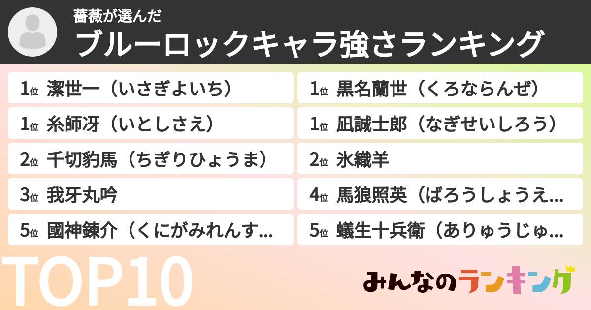 薔薇さんの「ブルーロックキャラ強さランキング」
