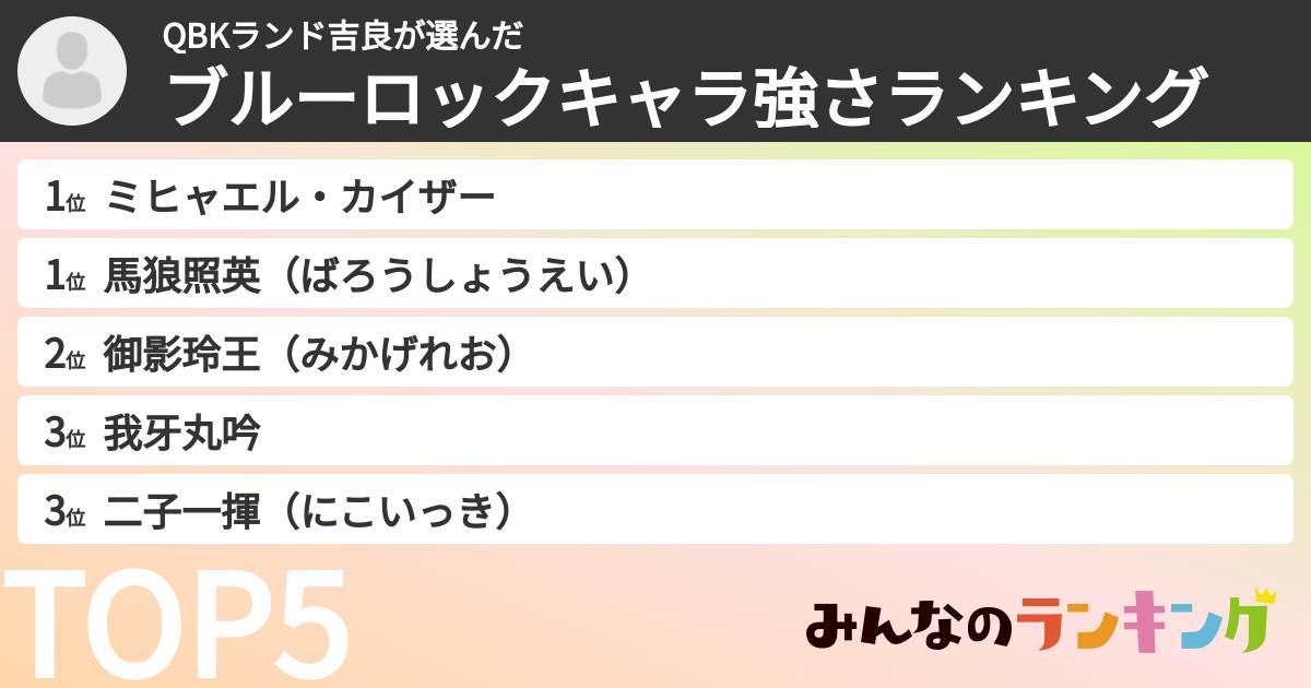 QBKランド吉良さんの「ブルーロックキャラ強さランキング」