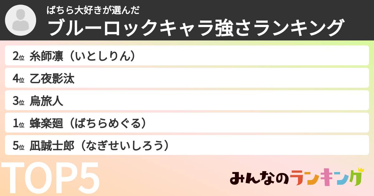 ばちら大好きさんの「ブルーロックキャラ強さランキング」