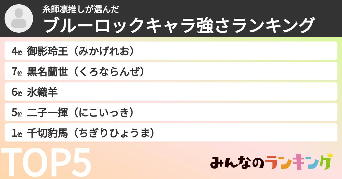 糸師凛推しさんの「ブルーロックキャラ強さランキング」
