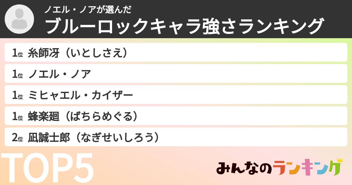 ノエル・ノアさんの「ブルーロックキャラ強さランキング」