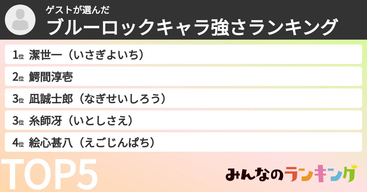 ゲストさんの「ブルーロックキャラ強さランキング」