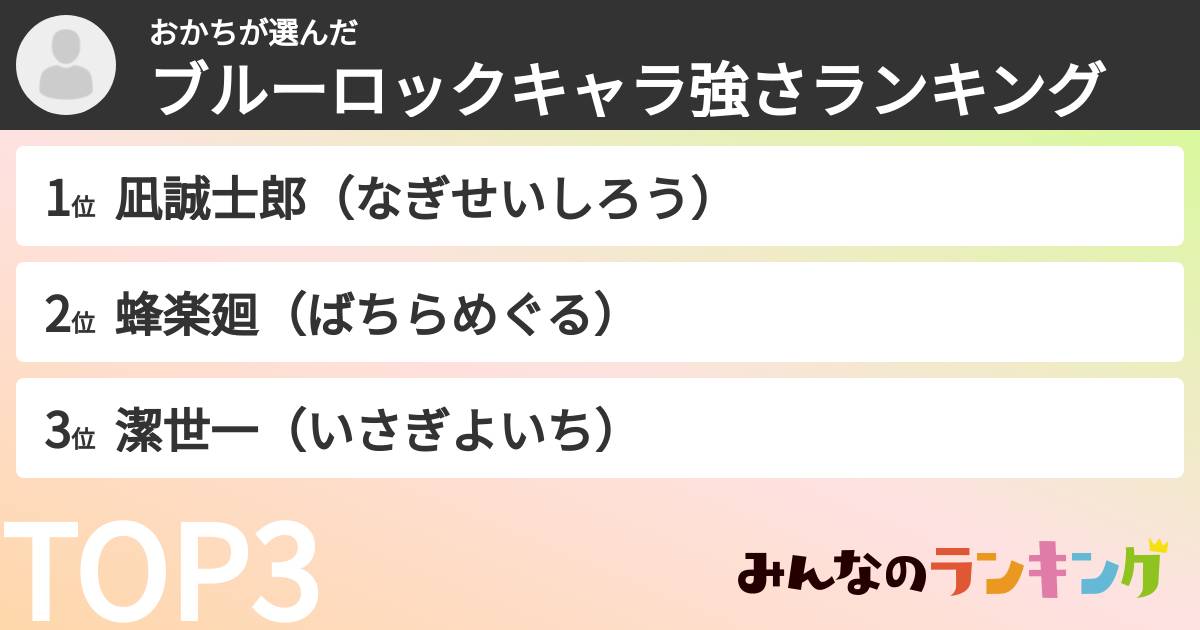 おかちさんの「ブルーロックキャラ強さランキング」