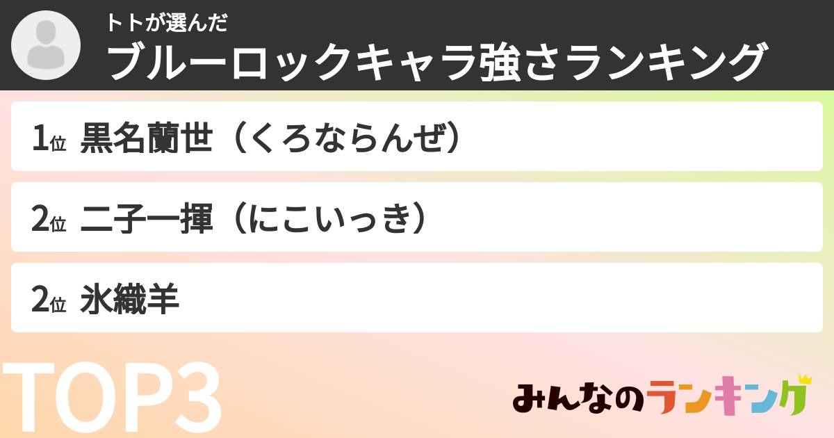 トトさんの「ブルーロックキャラ強さランキング」