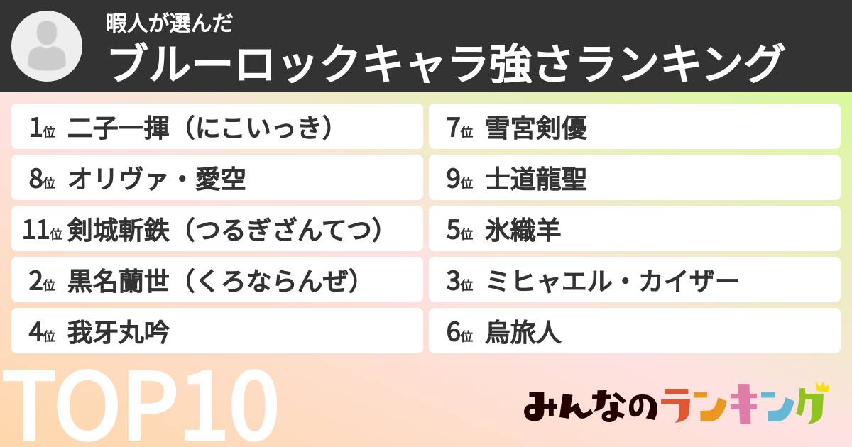 暇人さんの「ブルーロックキャラ強さランキング」