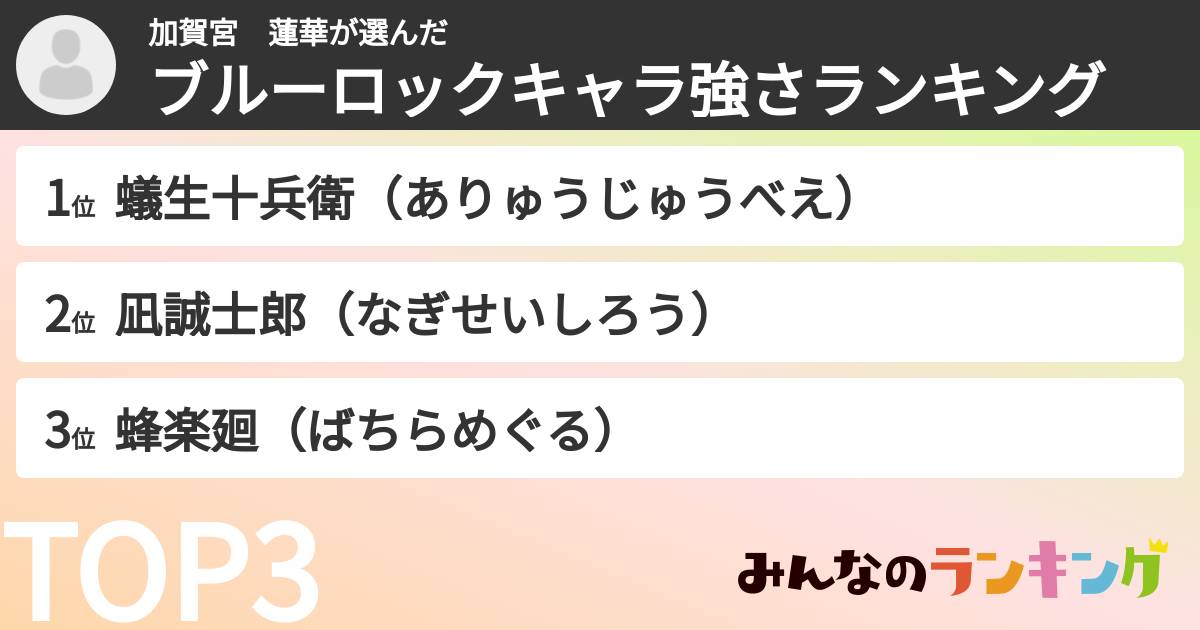 加賀宮　蓮華さんの「ブルーロックキャラ強さランキング」