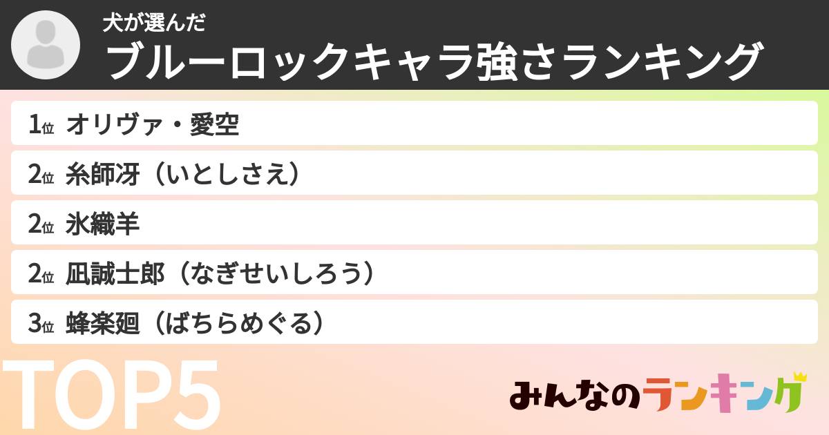 犬さんの「ブルーロックキャラ強さランキング」