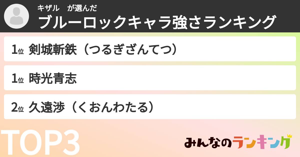 キザル　さんの「ブルーロックキャラ強さランキング」