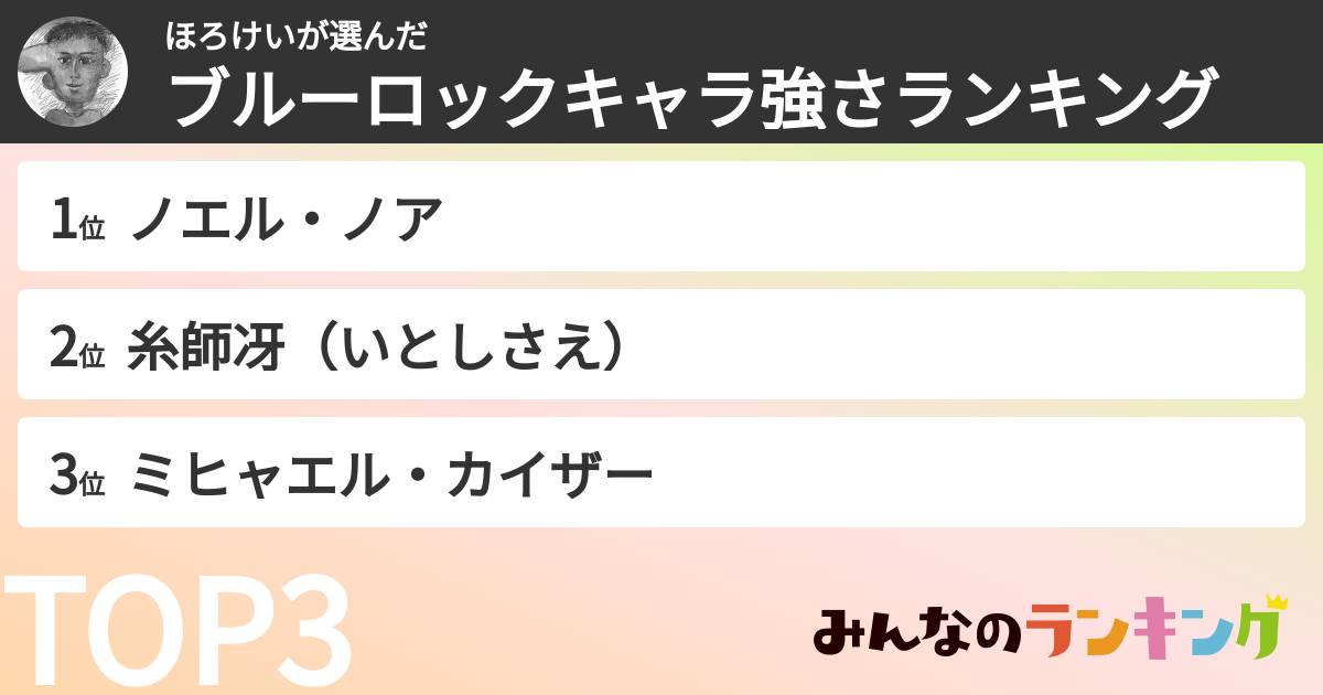 ほろけいさんの「ブルーロックキャラ強さランキング」