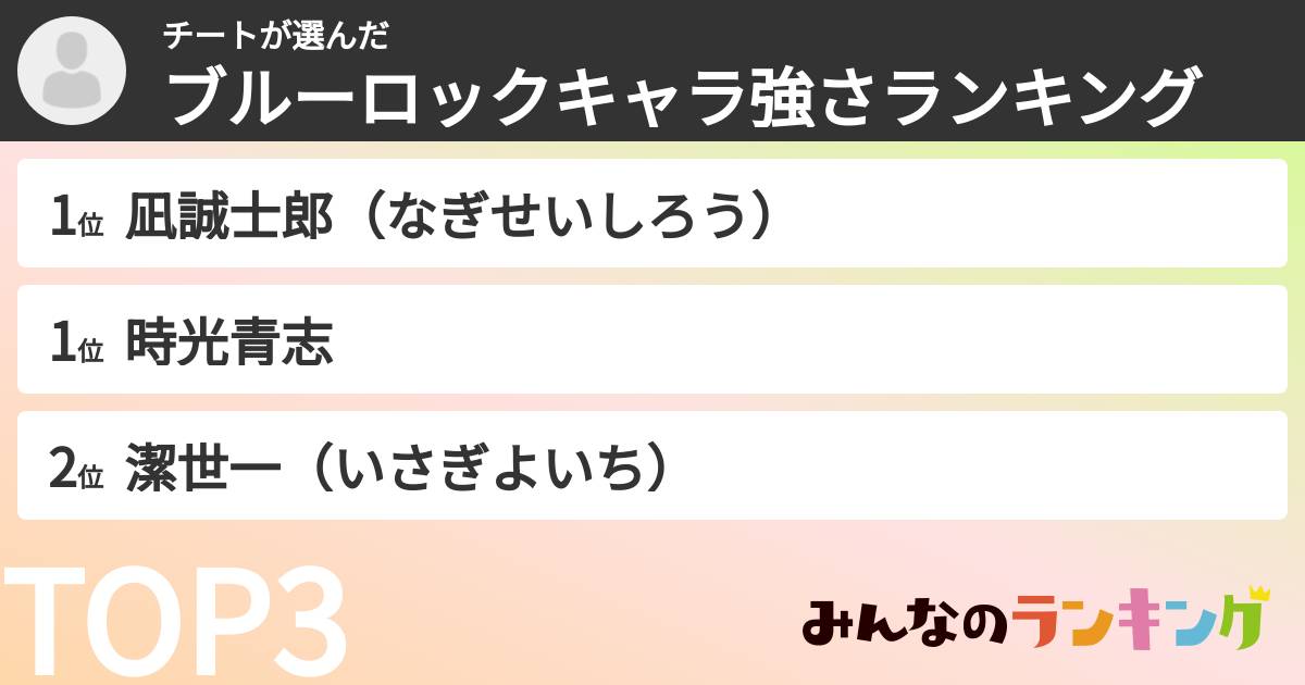 チートさんの「ブルーロックキャラ強さランキング」