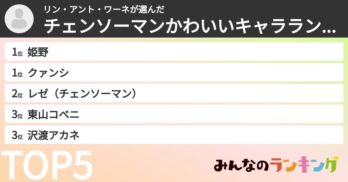 リン・アント・ワーネさんの「チェンソーマンかわいいキャラランキング」