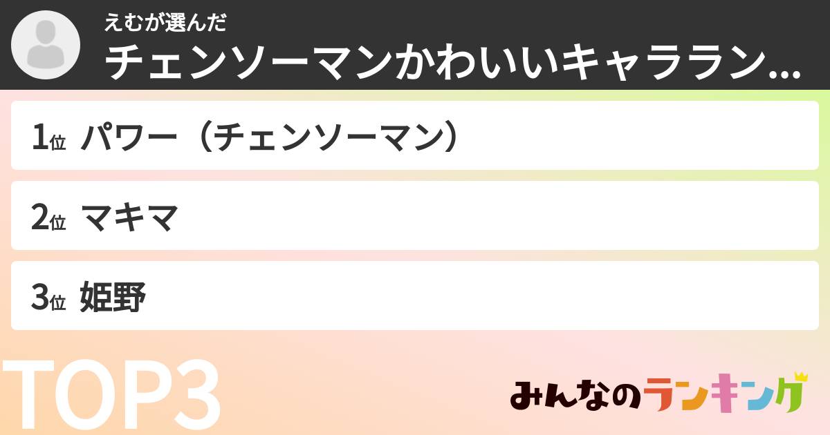 えむさんの「チェンソーマンかわいいキャラランキング」